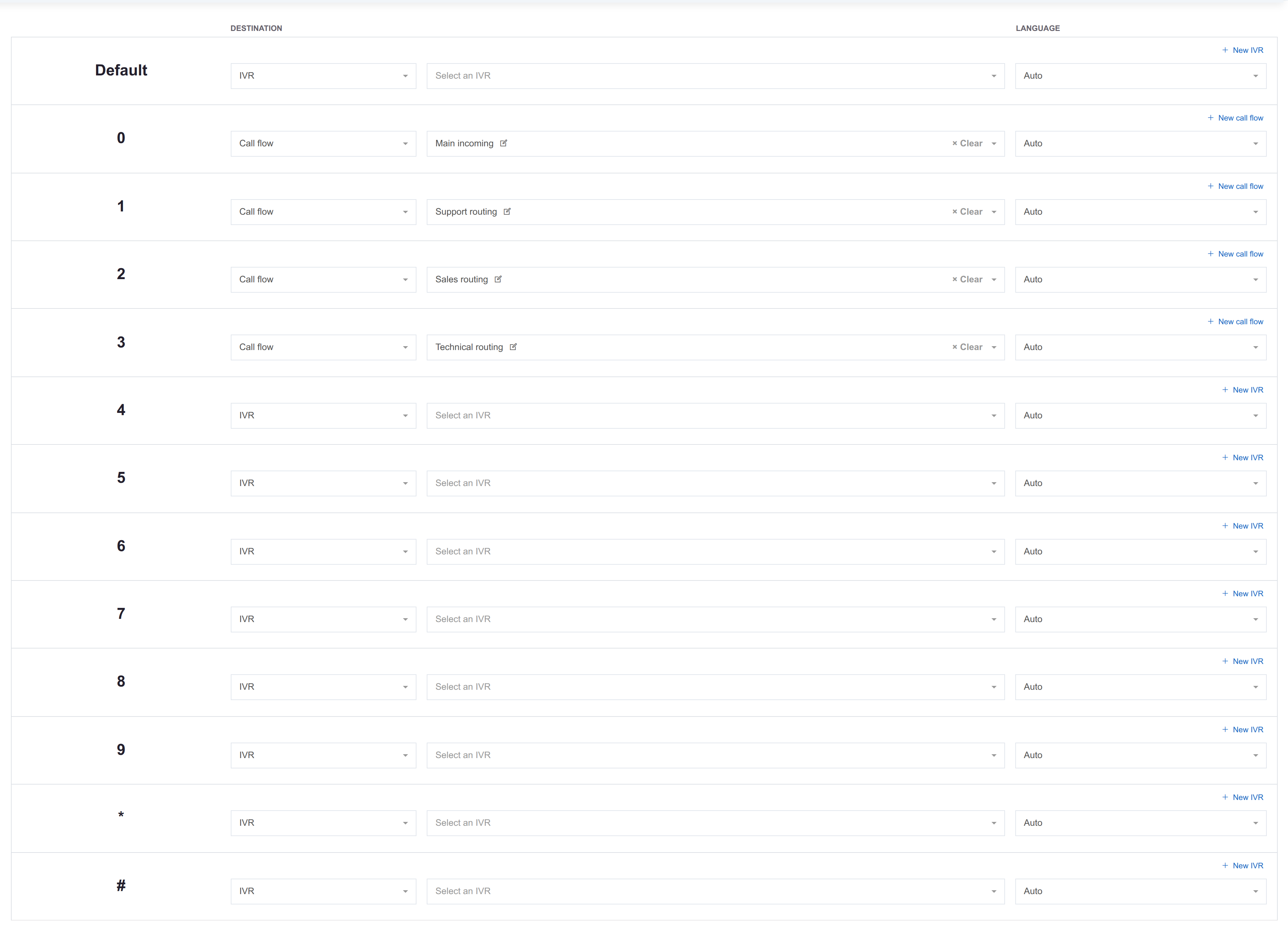 The IVR key mapping, showing the Default row followed by one row per key