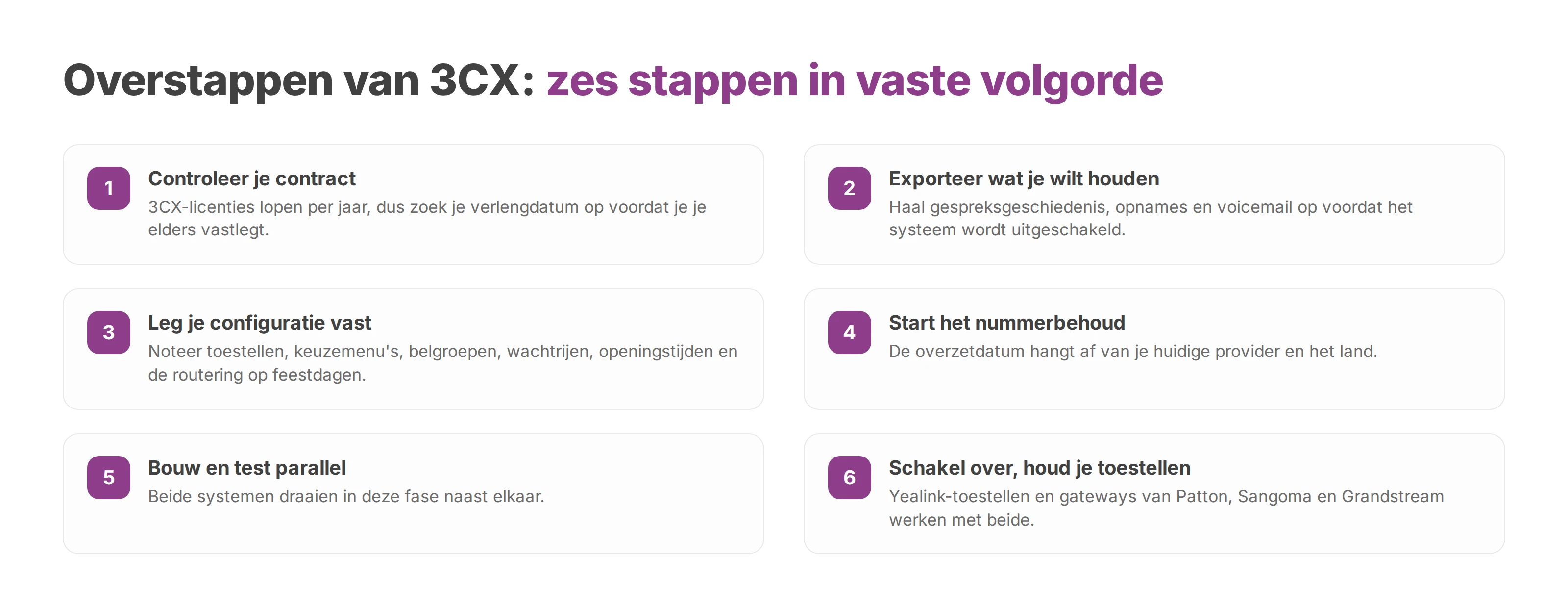 Genummerde lijst met de zes stappen voor een overstap van 3CX naar Voxbi, van contract tot overschakelen