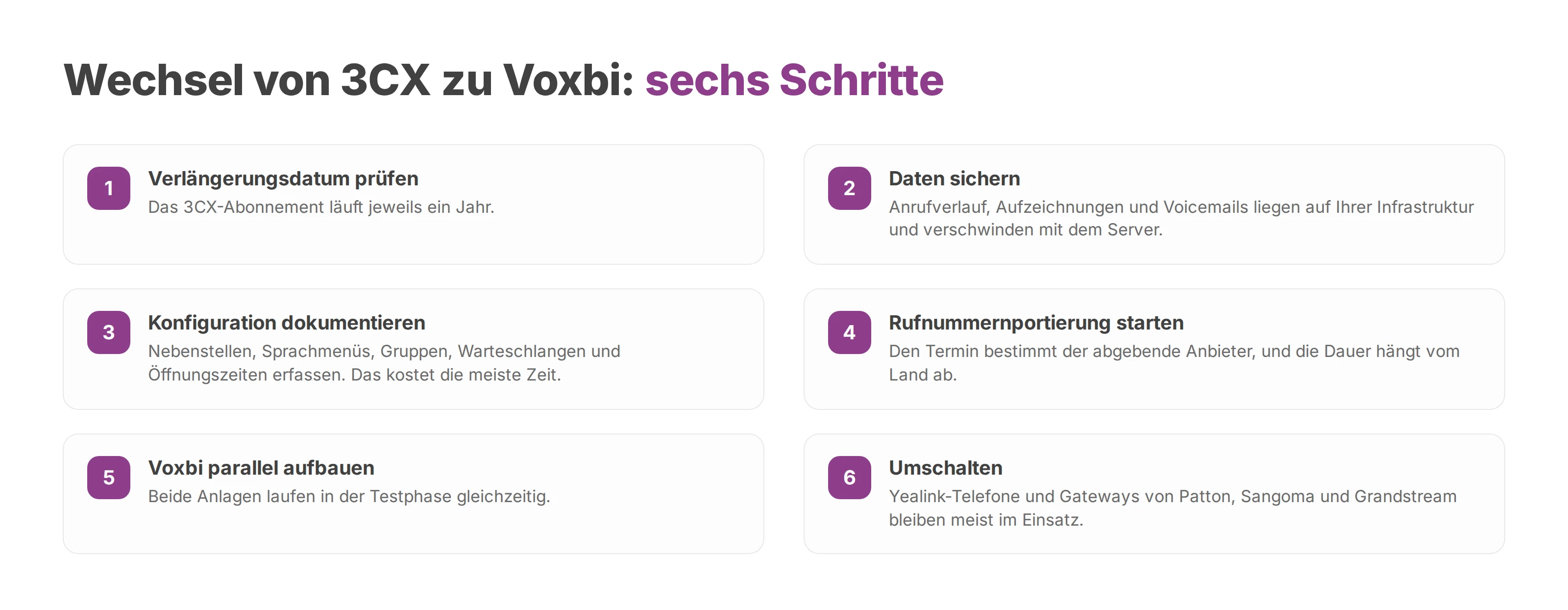 Sechs Schritte für den Wechsel von 3CX zu Voxbi, von der Prüfung des Verlängerungsdatums bis zur Umschaltung