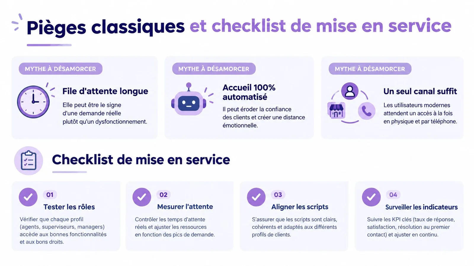 Infographie illustrant les mythes courants du service client et une checklist pour sa mise en service efficace.