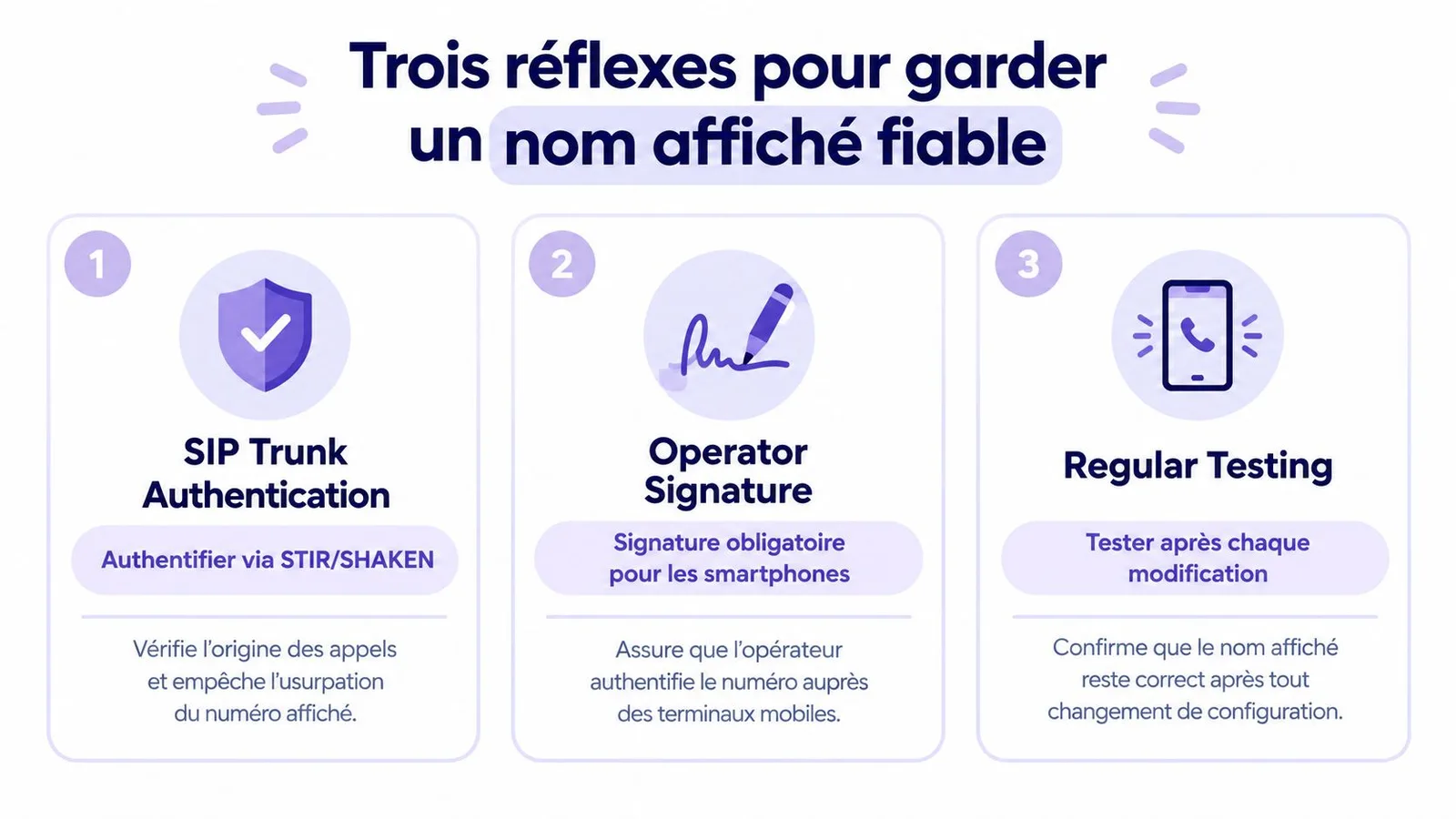 Infographie illustrant trois bonnes pratiques pour garantir la fiabilité du nom affiché lors de vos appels téléphoniques.