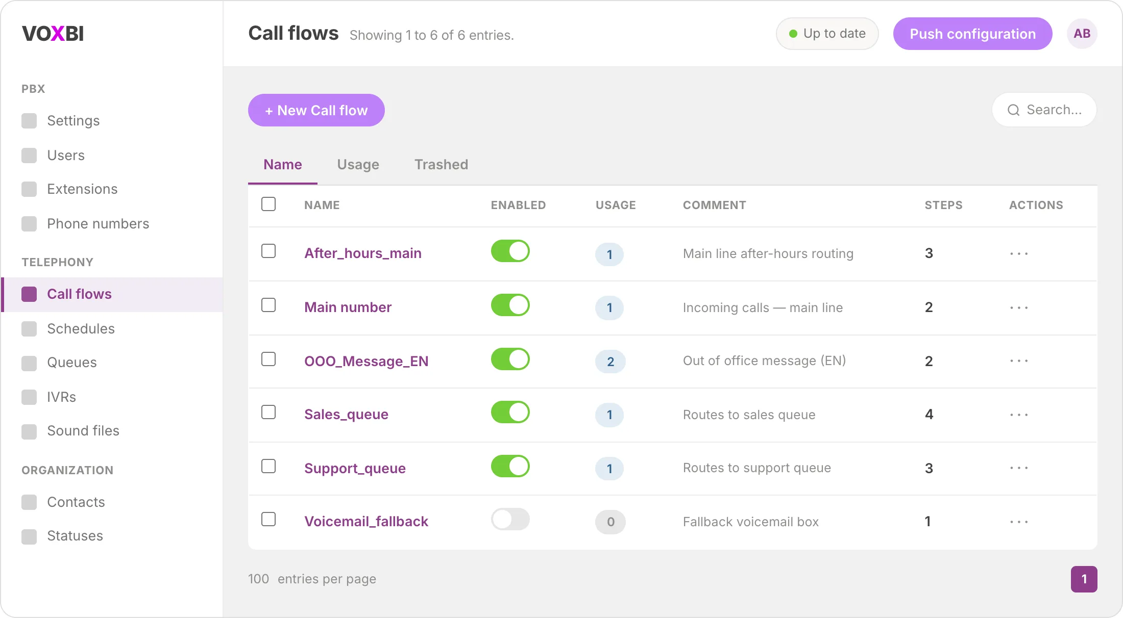 La liste des call flows dans le Cockpit Voxbi