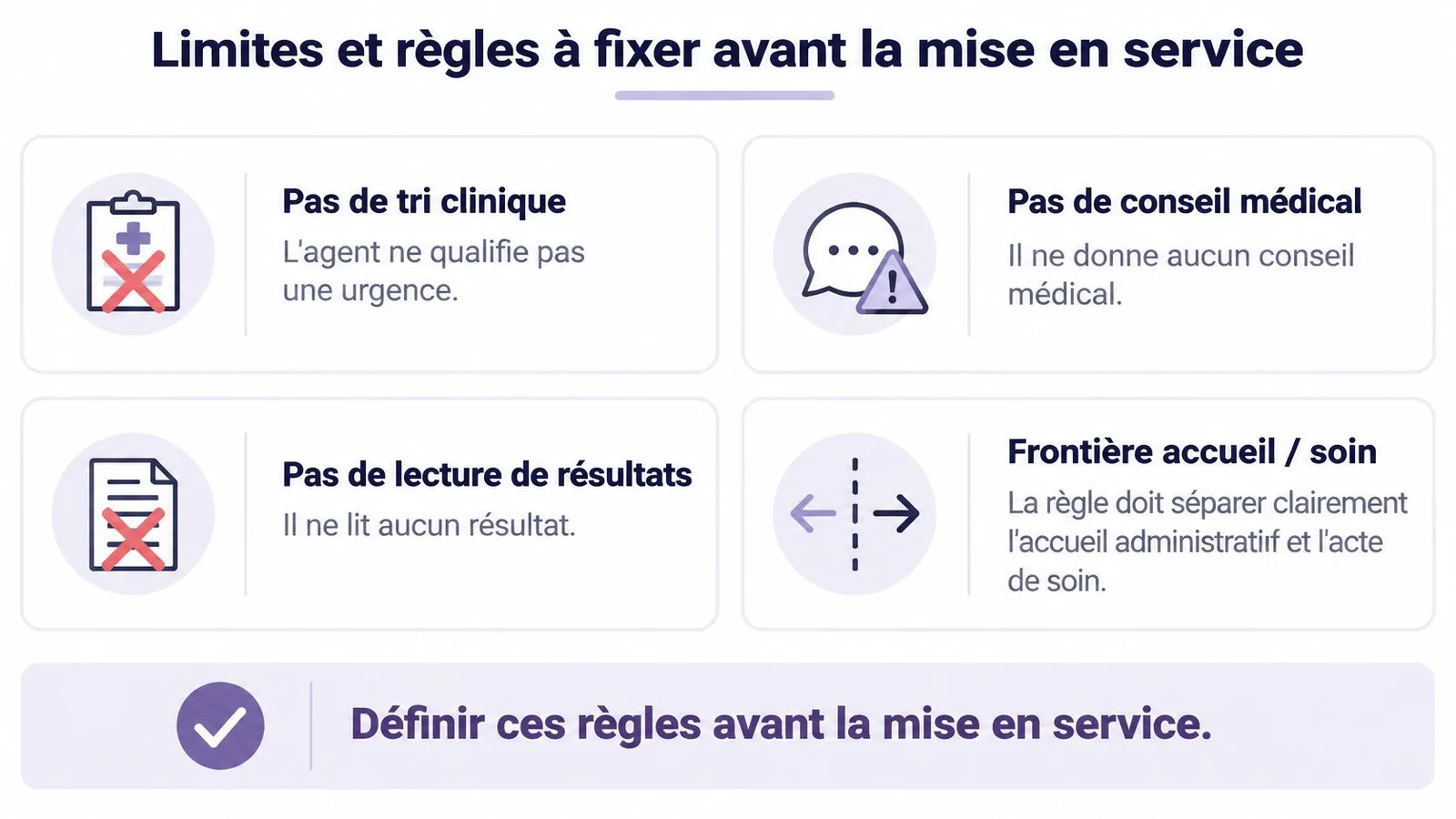 Tableau présentant les limites et règles obligatoires à définir avant la mise en service d'un agent vocal.