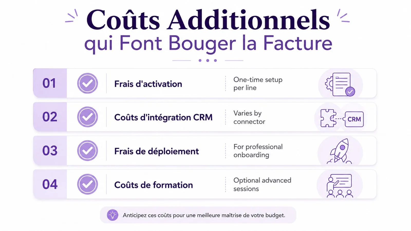 Une infographie listant quatre coûts supplémentaires pouvant affecter la facture finale d'un service de télécommunication.
