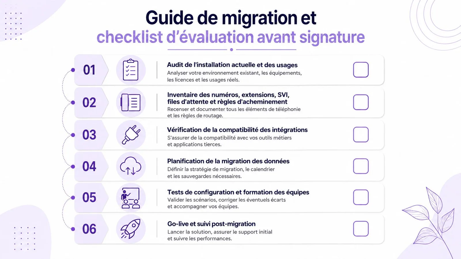 Infographie illustrant un guide de migration et une checklist d'évaluation avant la signature d'un projet.