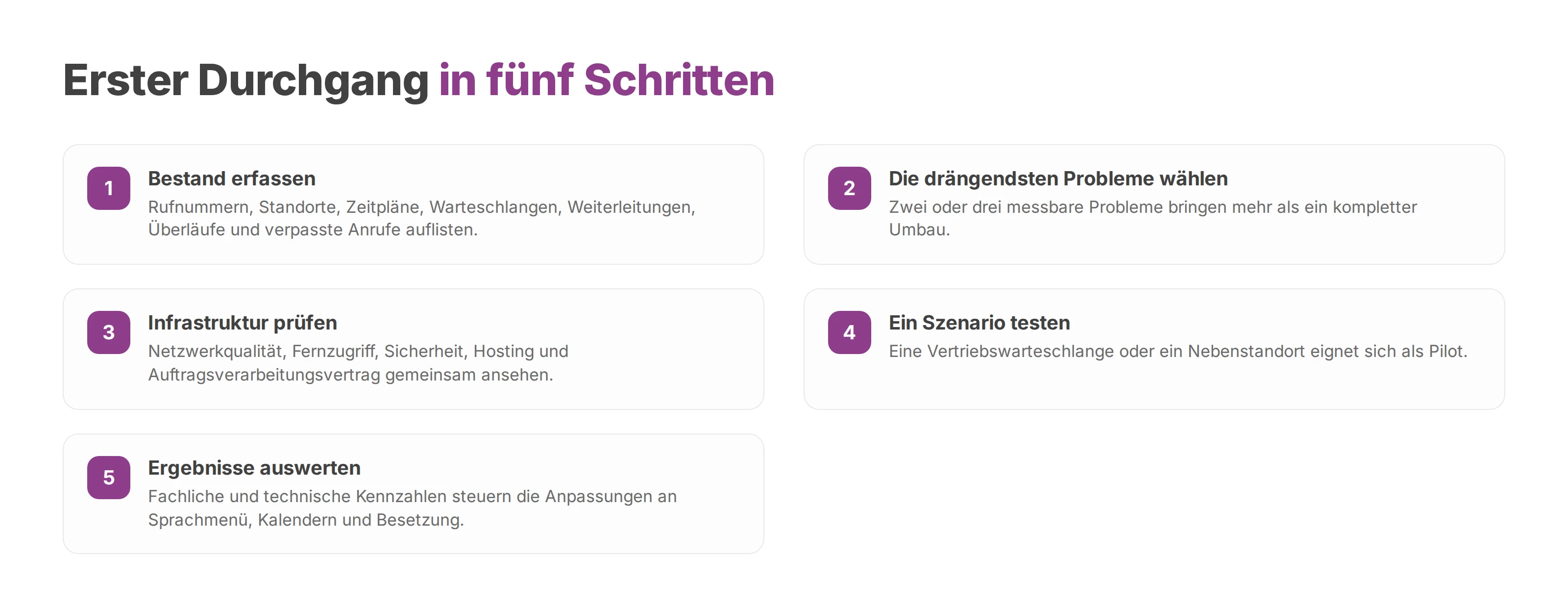 Fünf Schritte für einen ersten Durchgang im Anrufmanagement, von der Bestandsaufnahme bis zur Auswertung