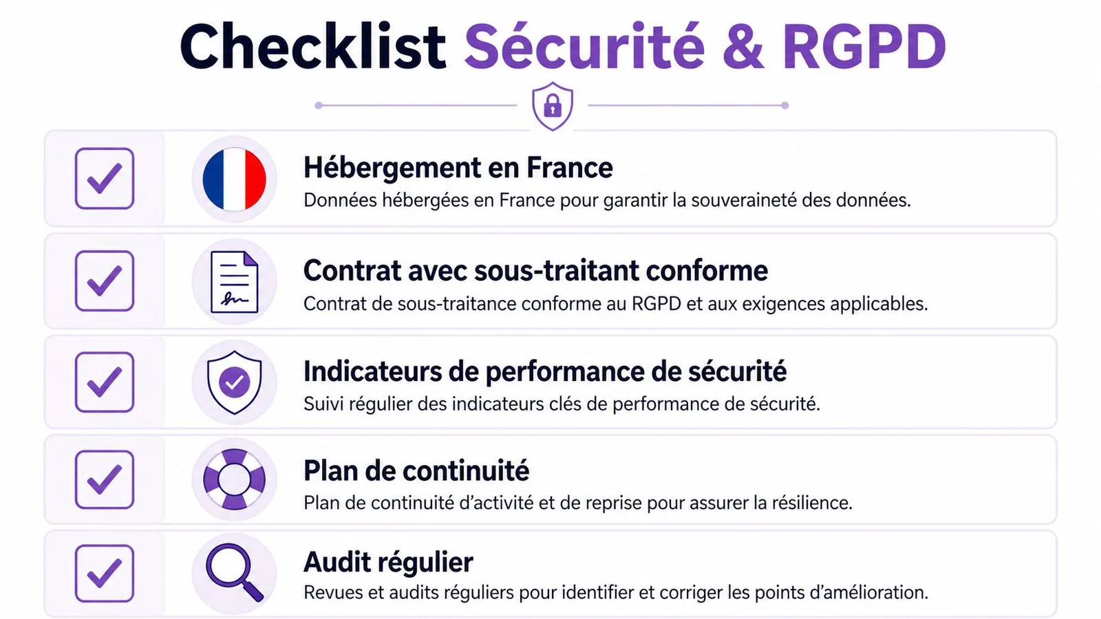 Une liste de contrôle de sécurité et RGPD présentant cinq points clés pour la protection des données.