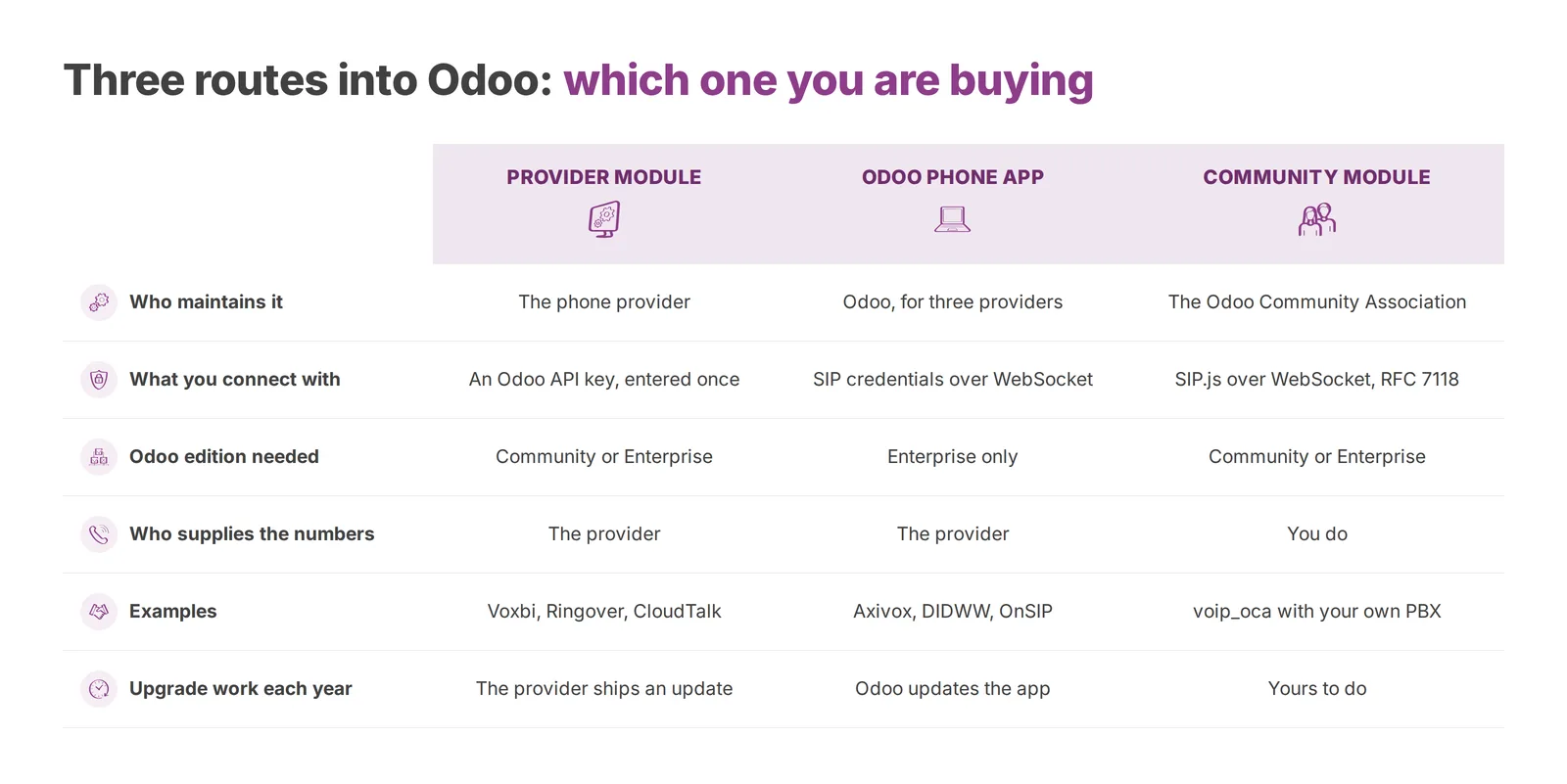 Which mechanism a provider uses tells you most of what you need to know about it.