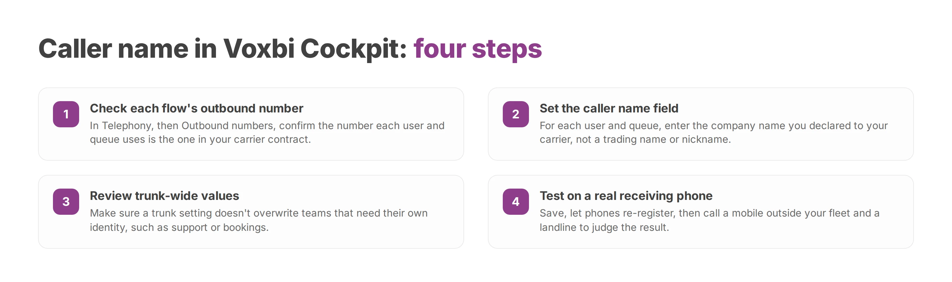 Four numbered steps for setting the outbound number and caller name in Voxbi Cockpit, ending with a test call