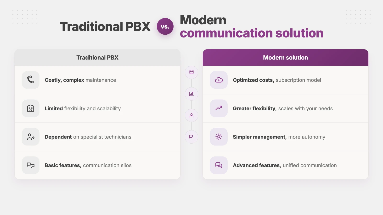 Traditional PBX vs modern communication solution comparison