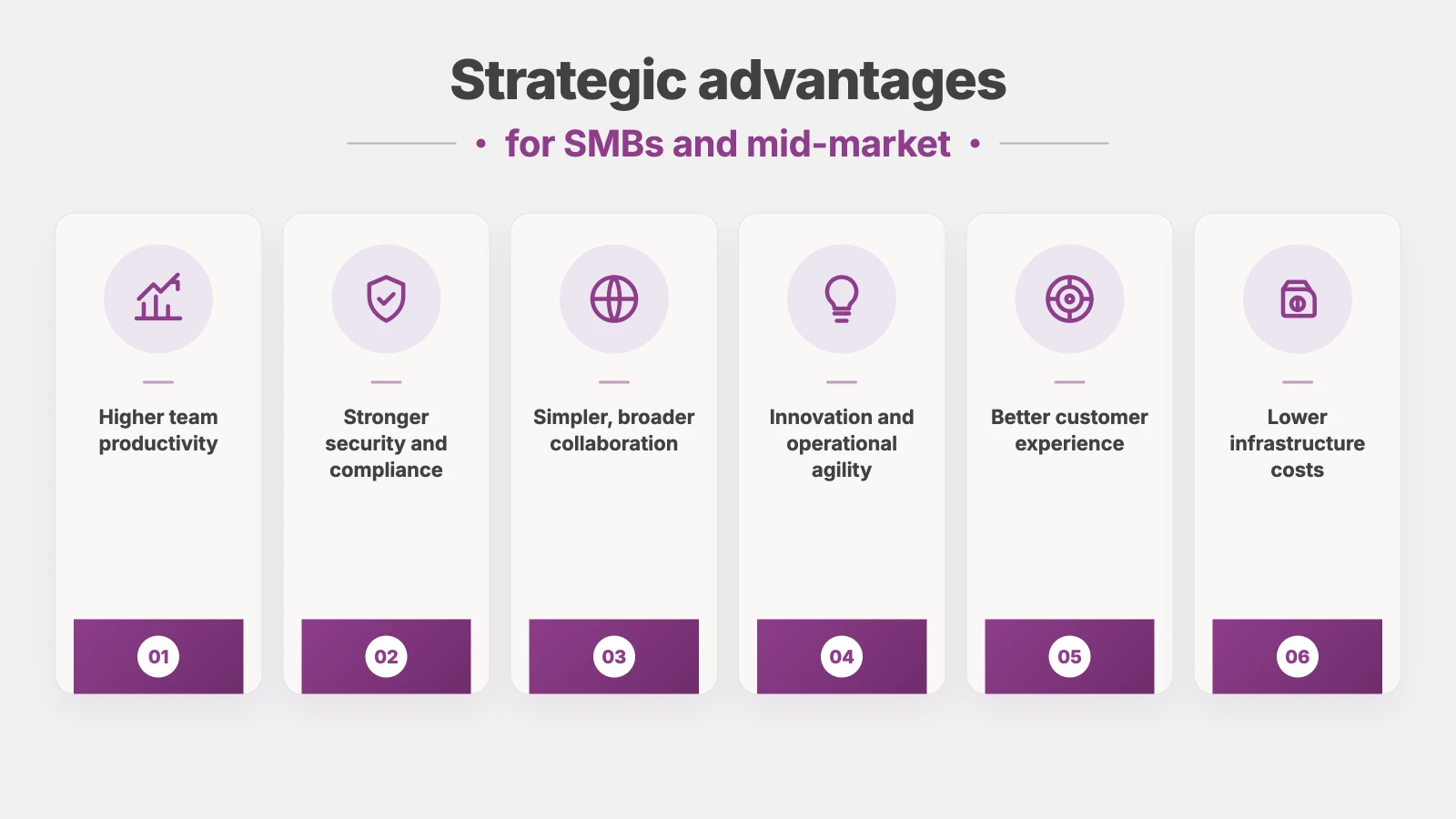 Six strategic advantages of a modern communication solution for SMBs and mid-market