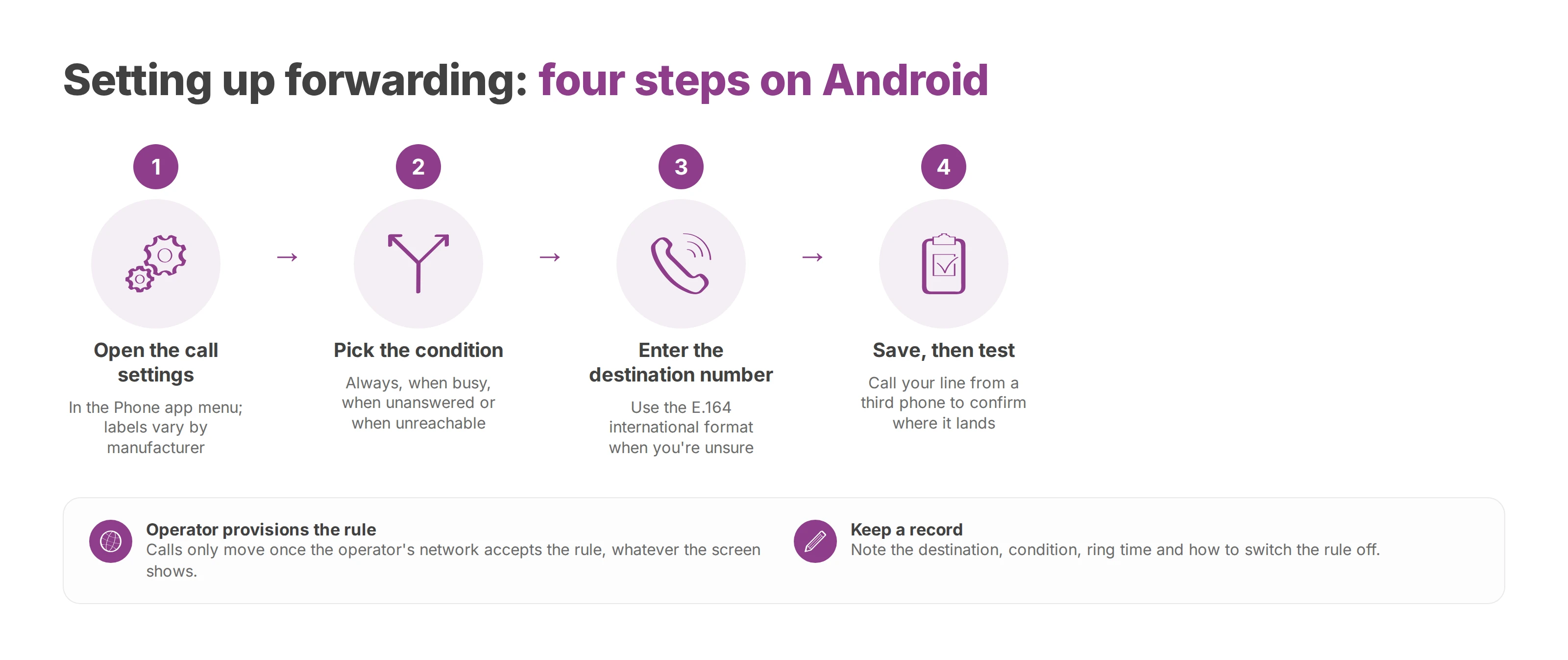 Four steps to set up call forwarding on Android: open the call settings, pick the condition, enter the number, save and test