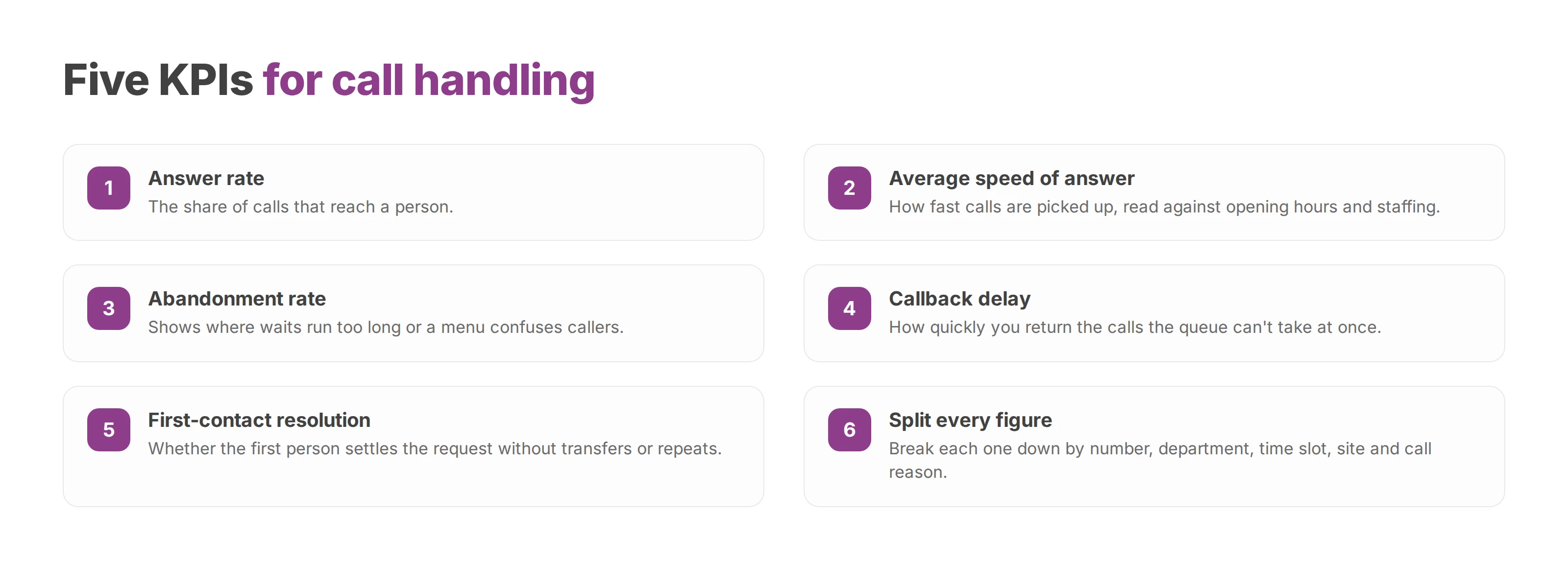 Numbered list of five call handling KPIs and a reminder to split each figure by number, department, time slot and site