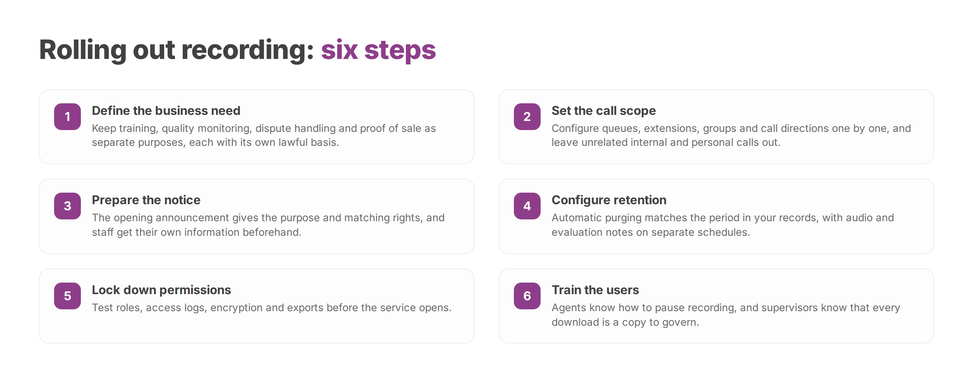 Six numbered steps for rolling out a compliant call recording policy, from defining the need to training users