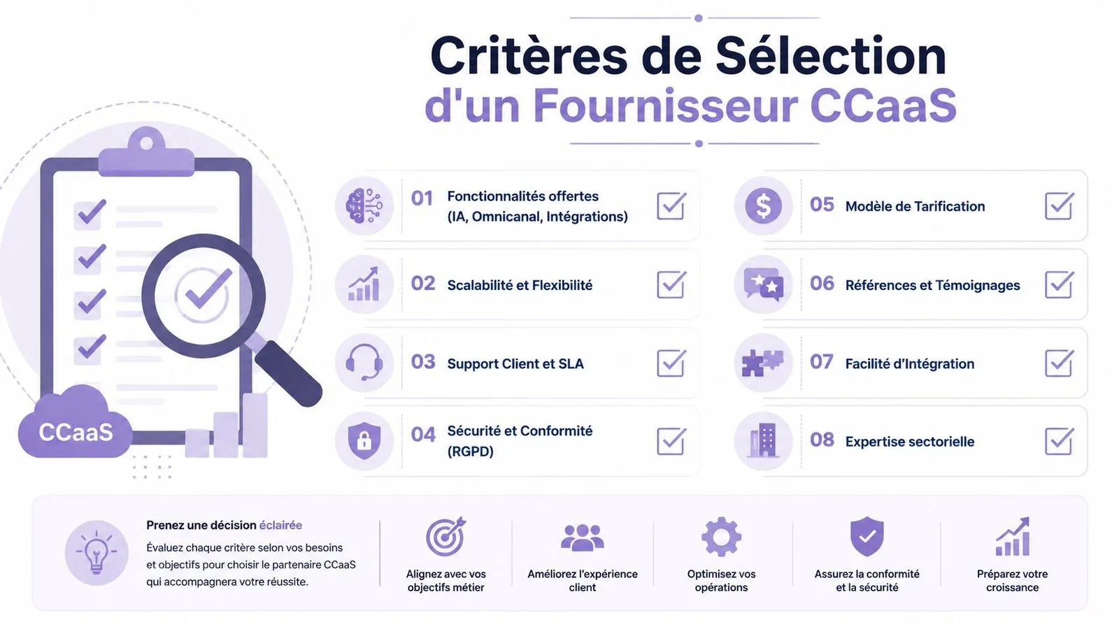 Infographie illustrant huit critères essentiels pour choisir le meilleur fournisseur de solutions CCaaS pour votre entreprise.