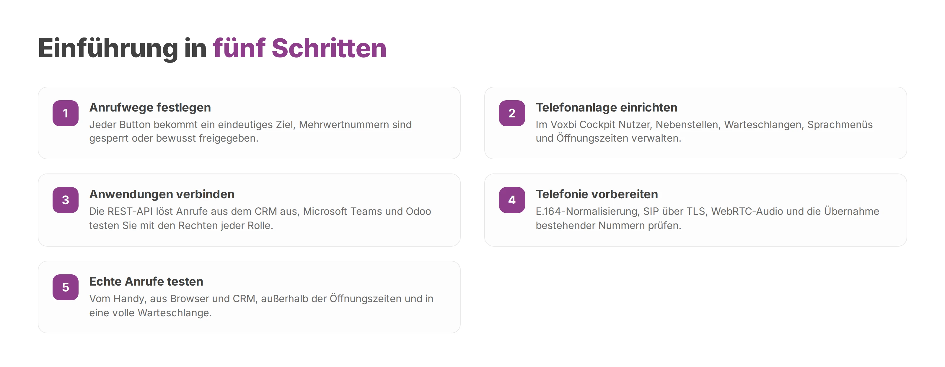Checkliste mit fünf Schritten zur Einführung von Click to Call mit Voxbi