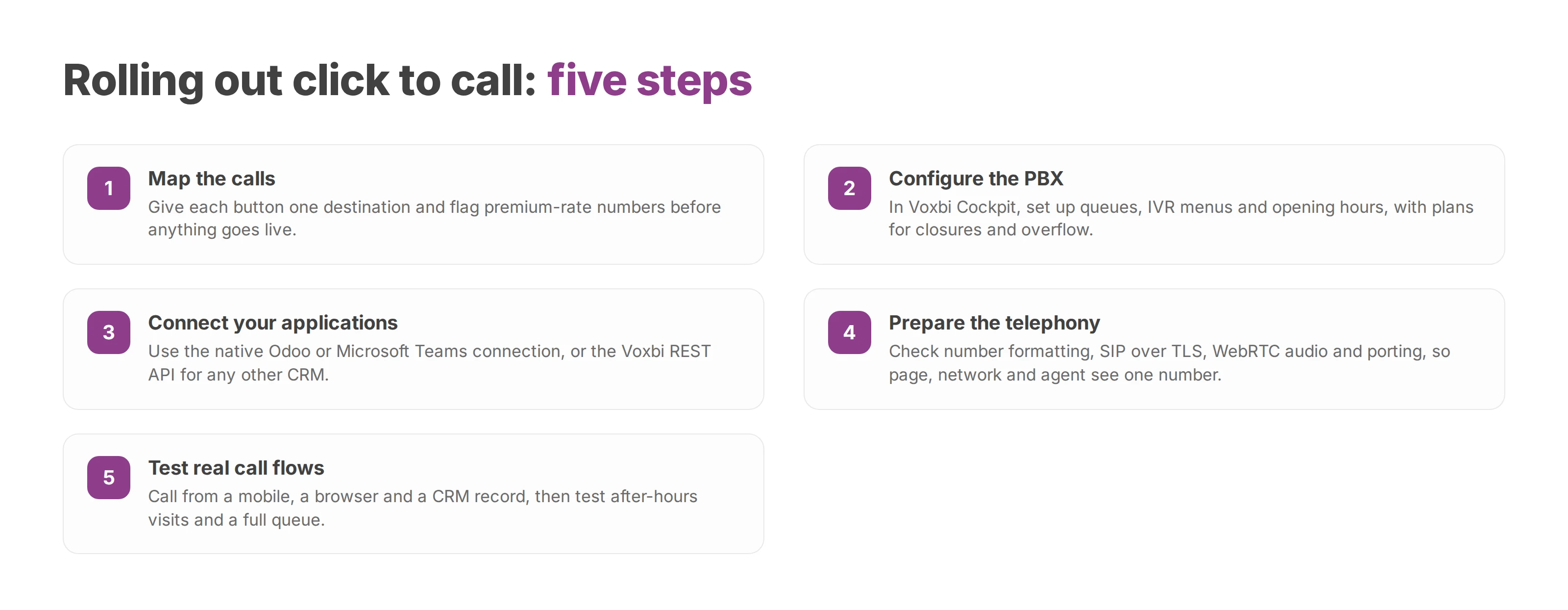 Numbered checklist of five rollout steps for click to call with Voxbi, from mapping calls to testing real call flows