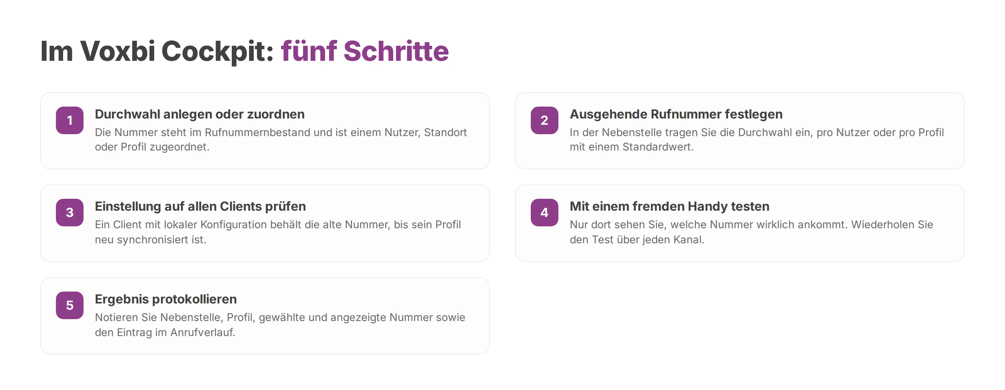 Fünf Schritte, um im Voxbi Cockpit die ausgehende Rufnummer festzulegen und zu testen