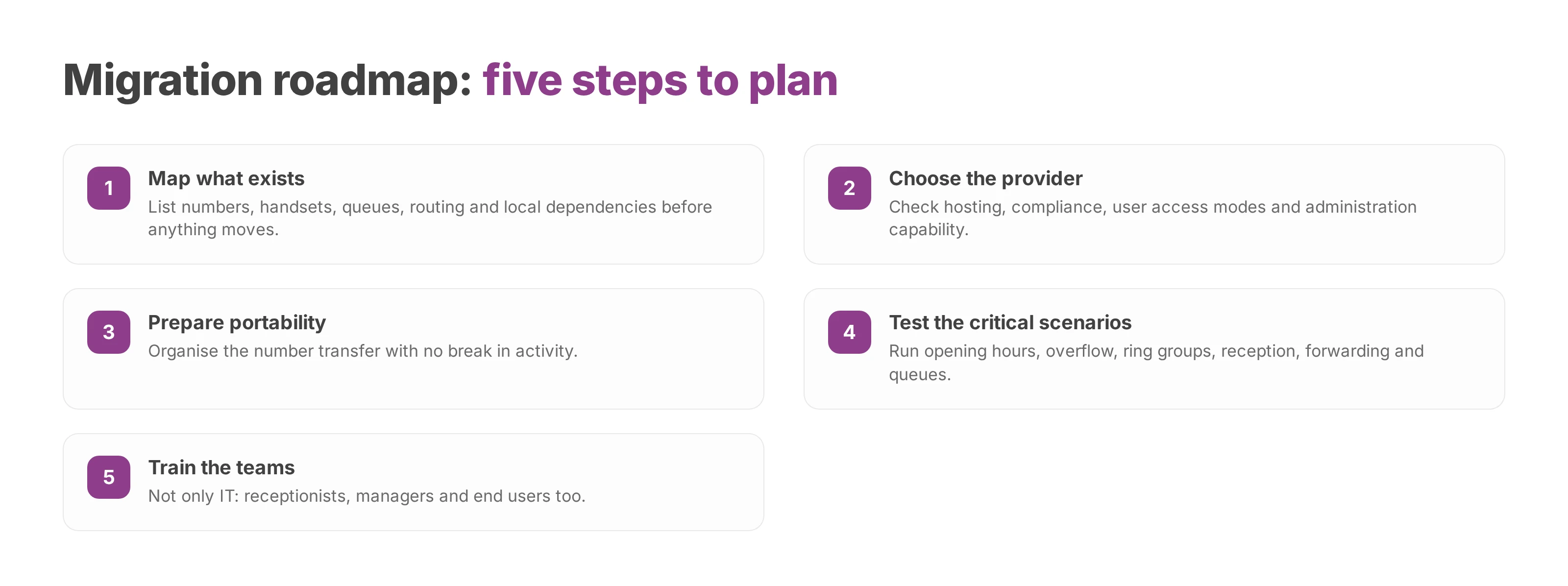 Numbered checklist of the five steps in a cloud PBX migration roadmap.