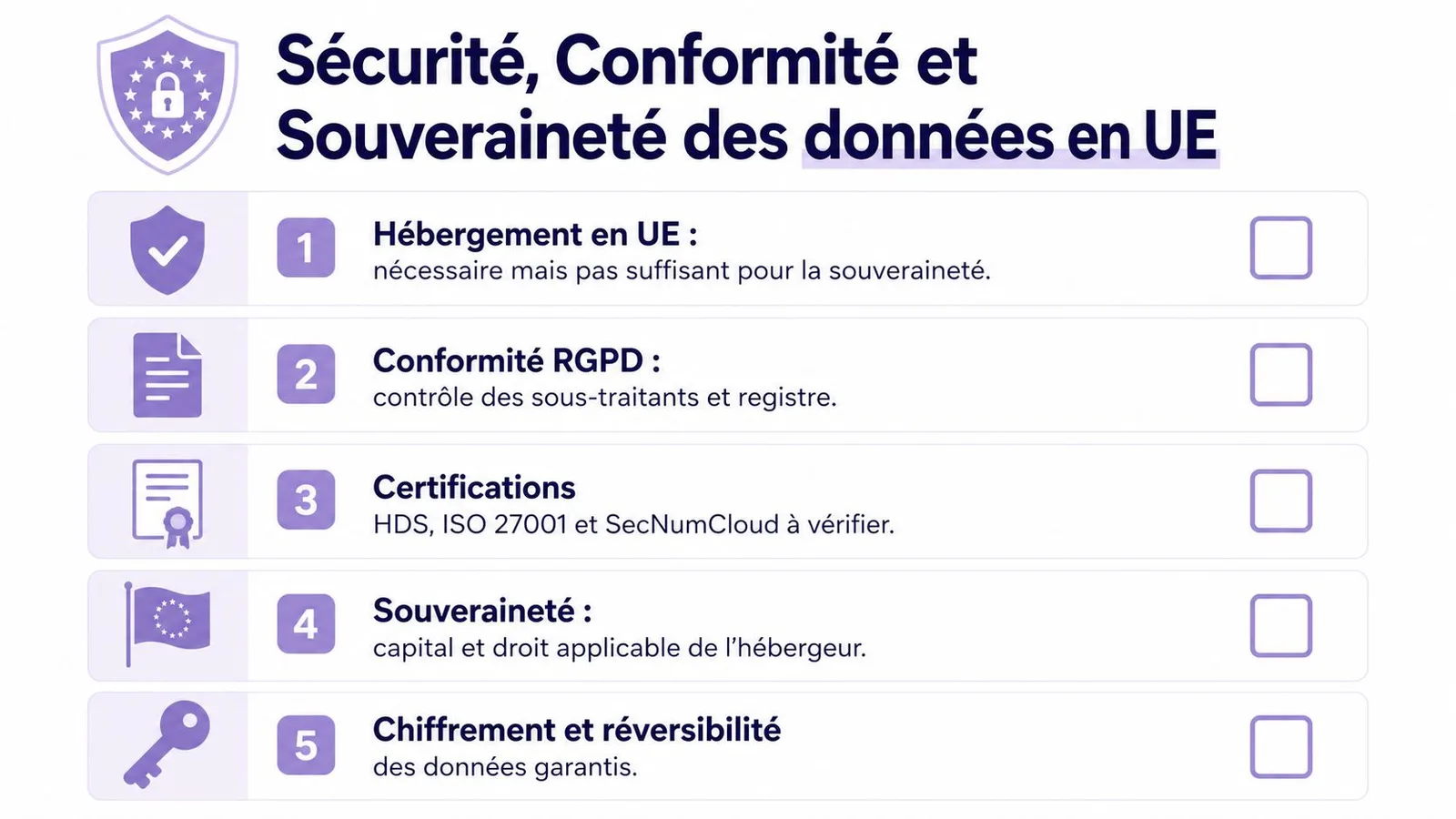 Une liste à puces présentant cinq critères essentiels pour la sécurité, la conformité et la souveraineté des données en UE.