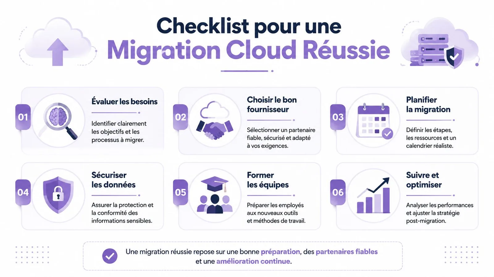 Une checklist illustrée en six étapes clés pour réussir une migration vers le cloud en entreprise.