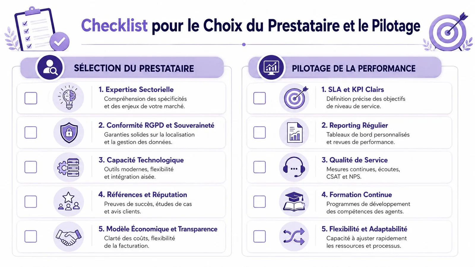 Check-list illustrée pour le choix d'un prestataire de service et le pilotage de sa performance opérationnelle.