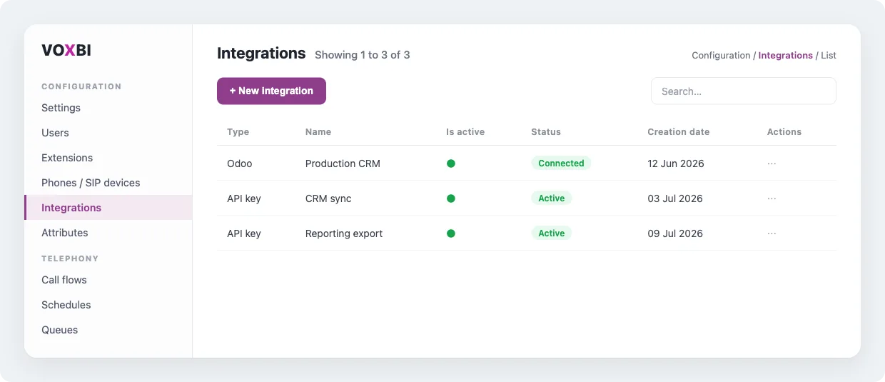 The Integrations page in the Voxbi Cockpit, with the New Integration button above the list.