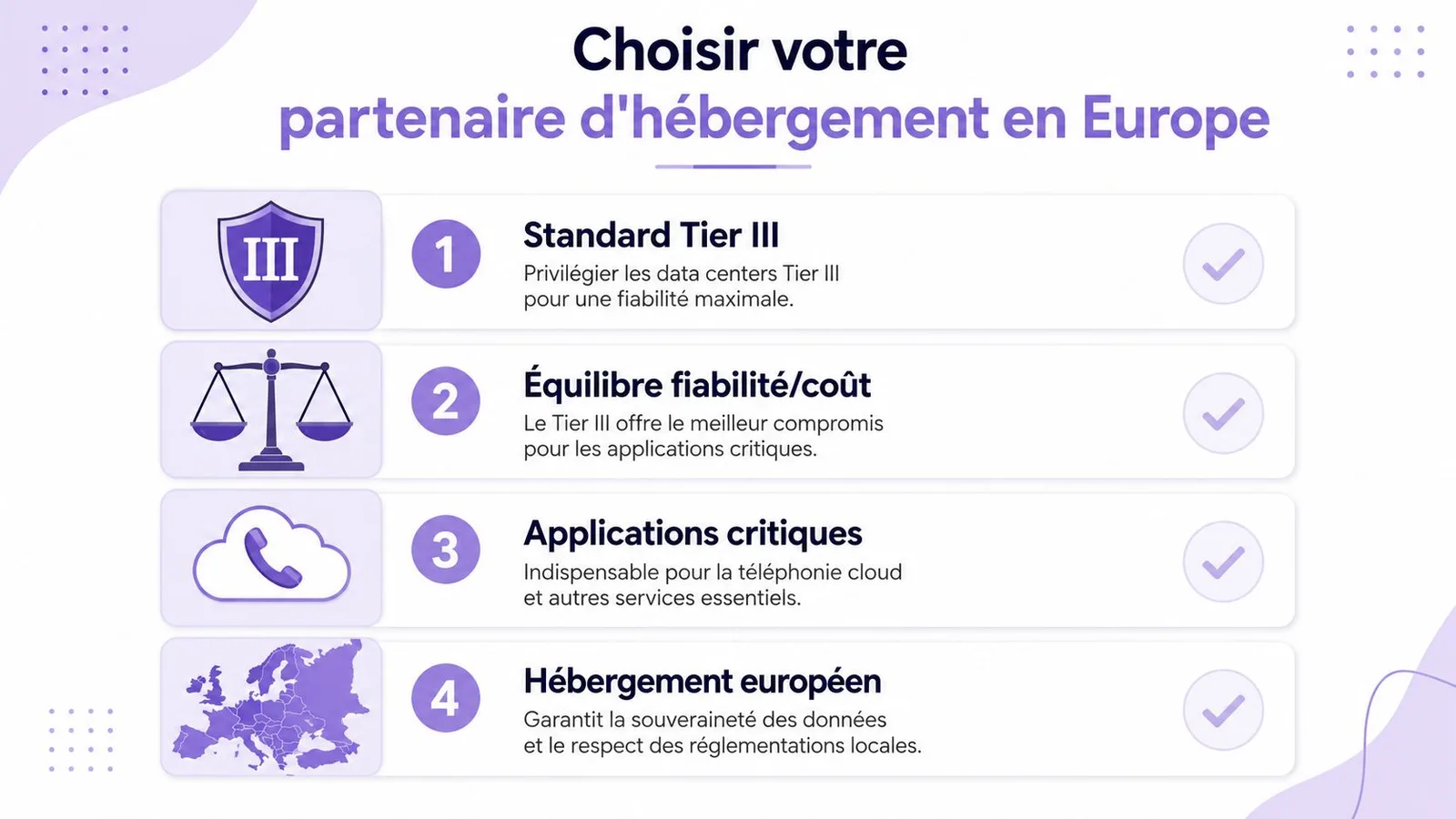 Infographie présentant quatre critères essentiels pour choisir un partenaire d'hébergement européen fiable en Tier III.
