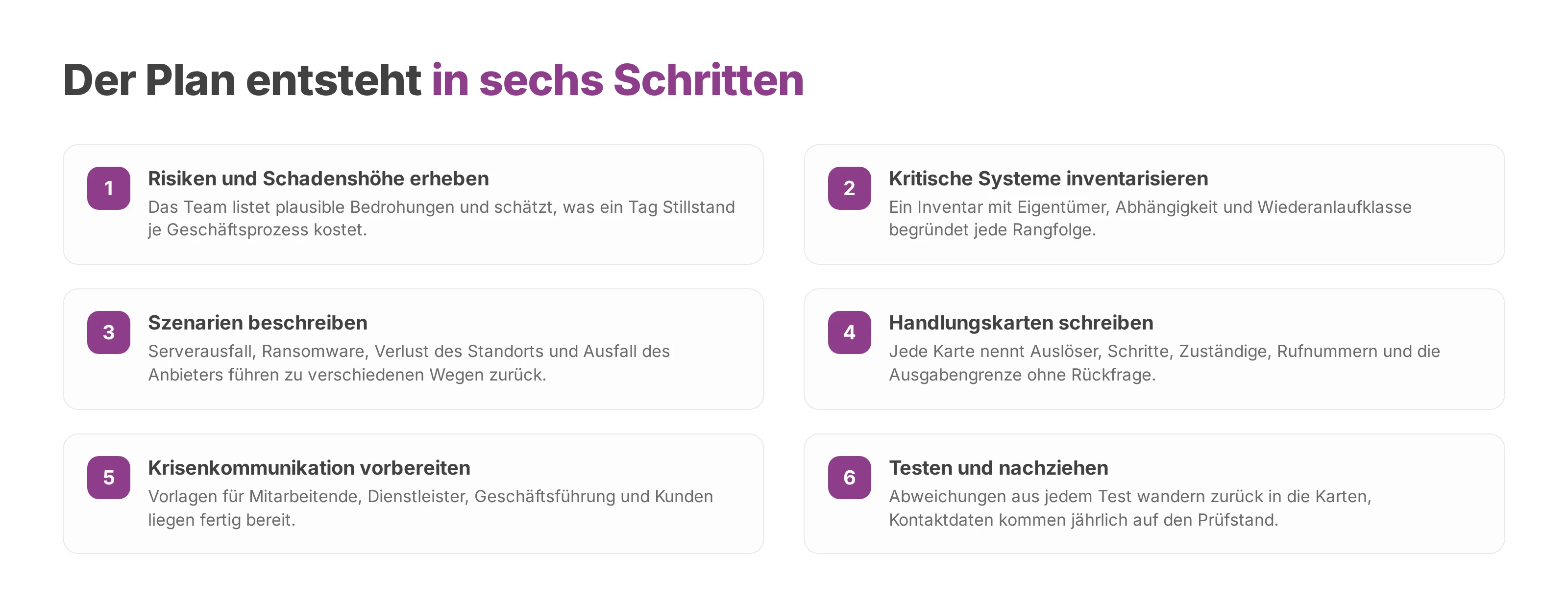 Nummerierte Liste der sechs Schritte, in denen ein disaster recovery plan entsteht