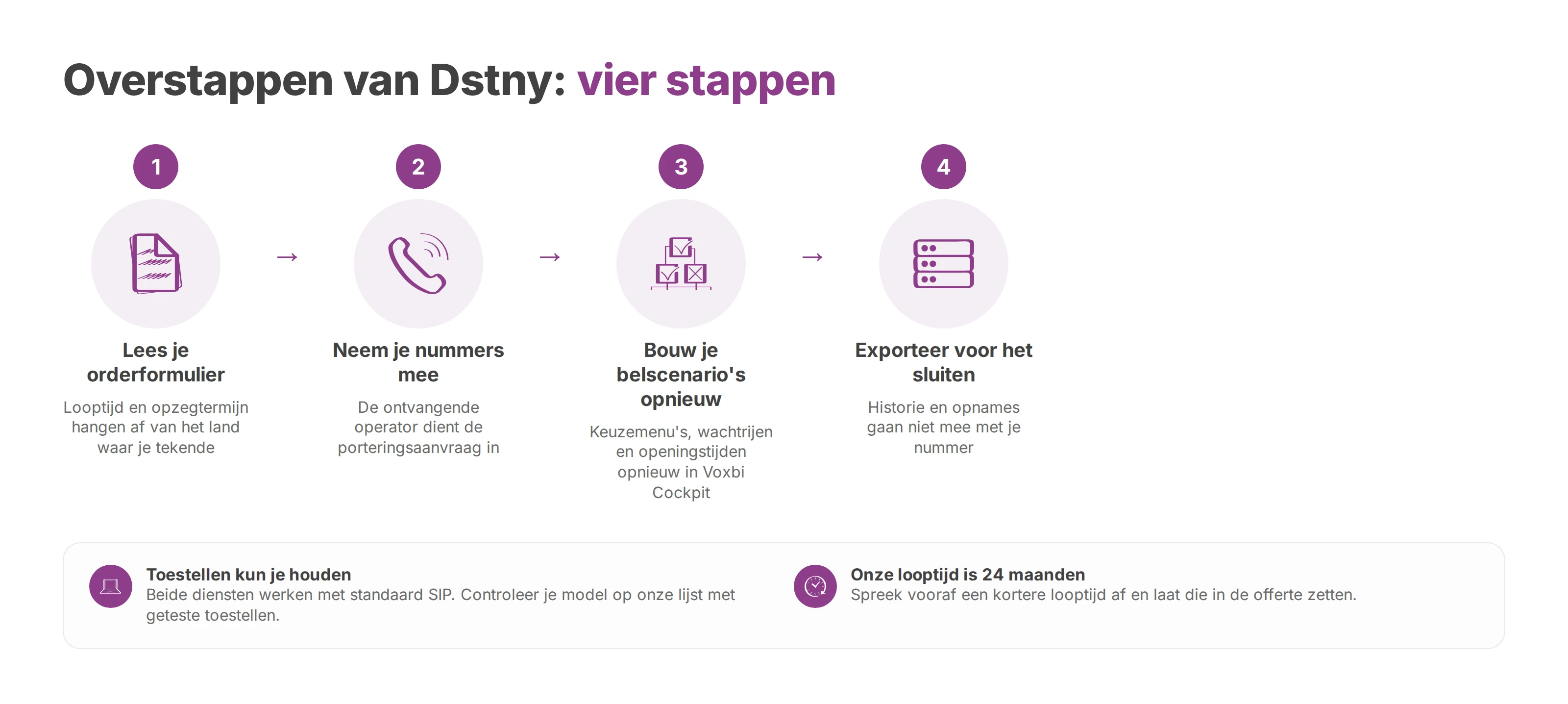 Vier stappen om van Dstny naar Voxbi over te stappen: orderformulier, nummers, belscenario's en export