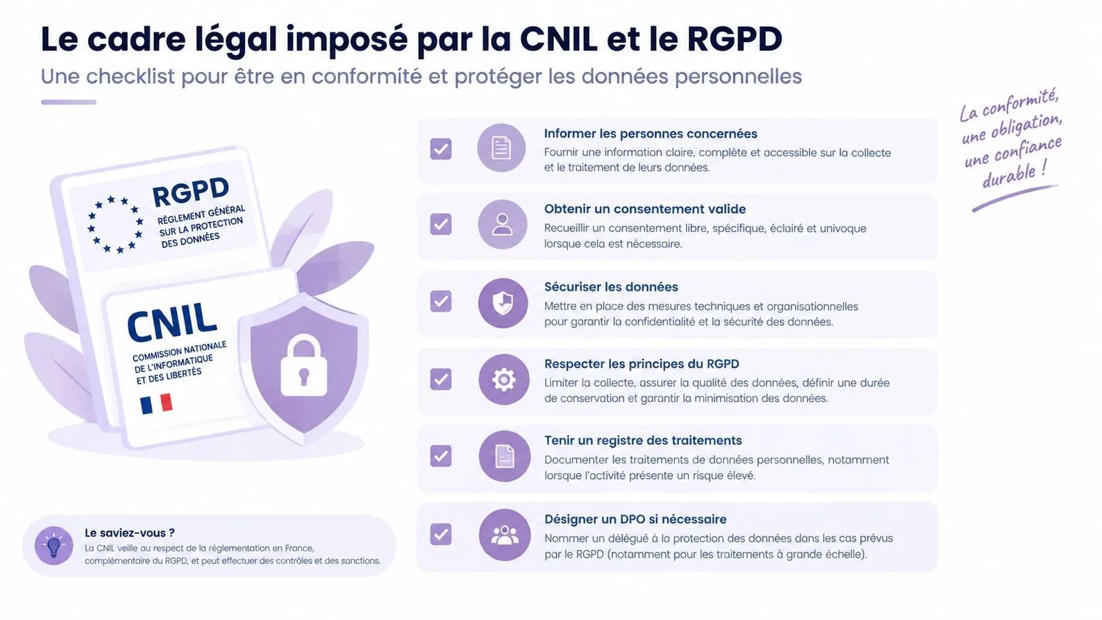 Une infographie présentant une liste de contrôle pour la conformité au RGPD et aux directives de la CNIL.