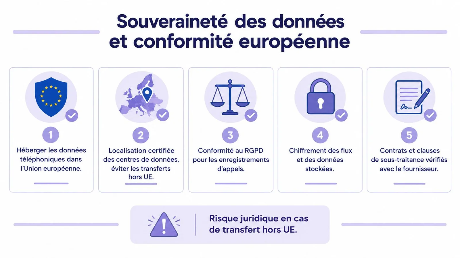 Souveraineté des données et conformité européenne
