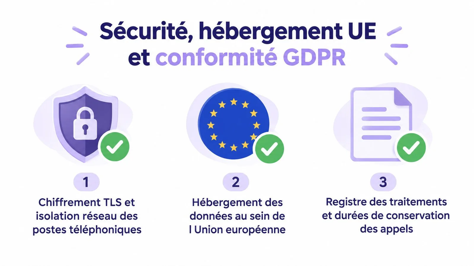 Illustration montrant trois points clés pour la sécurité et la conformité RGPD d'un système de téléphonie cloud.