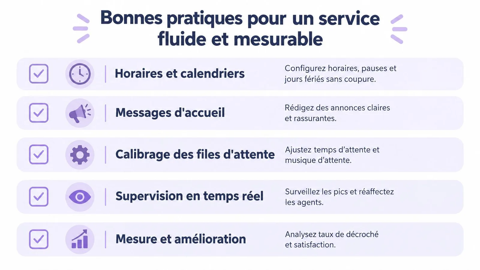 Liste de bonnes pratiques pour optimiser et mesurer efficacement la gestion d'un service client téléphonique fluide.