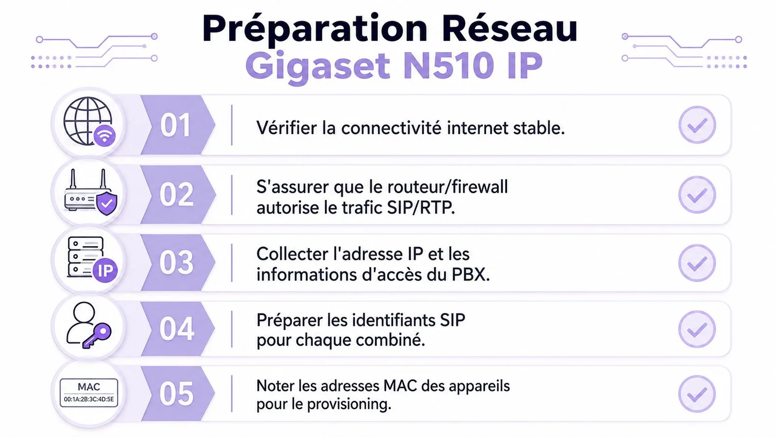 Liste de contrôle en cinq étapes pour la préparation réseau du téléphone sans fil Gigaset N510 IP.
