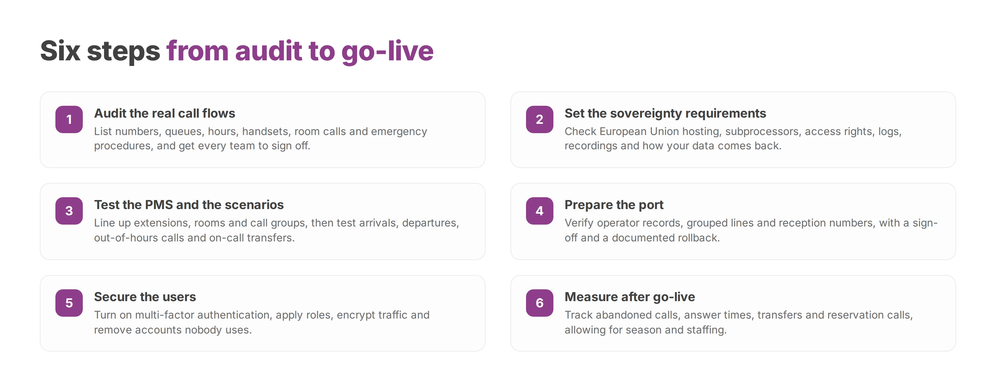 Numbered checklist of six steps for deploying a hotel phone system, from call flow audit to measuring after go-live