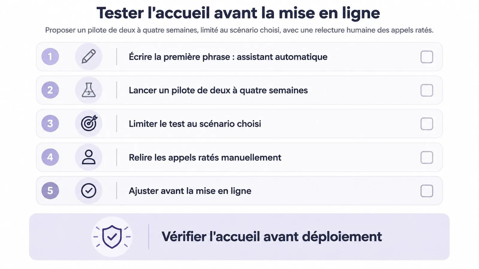 Check-list en cinq étapes pour tester un système d'accueil par intelligence artificielle avant son lancement officiel.