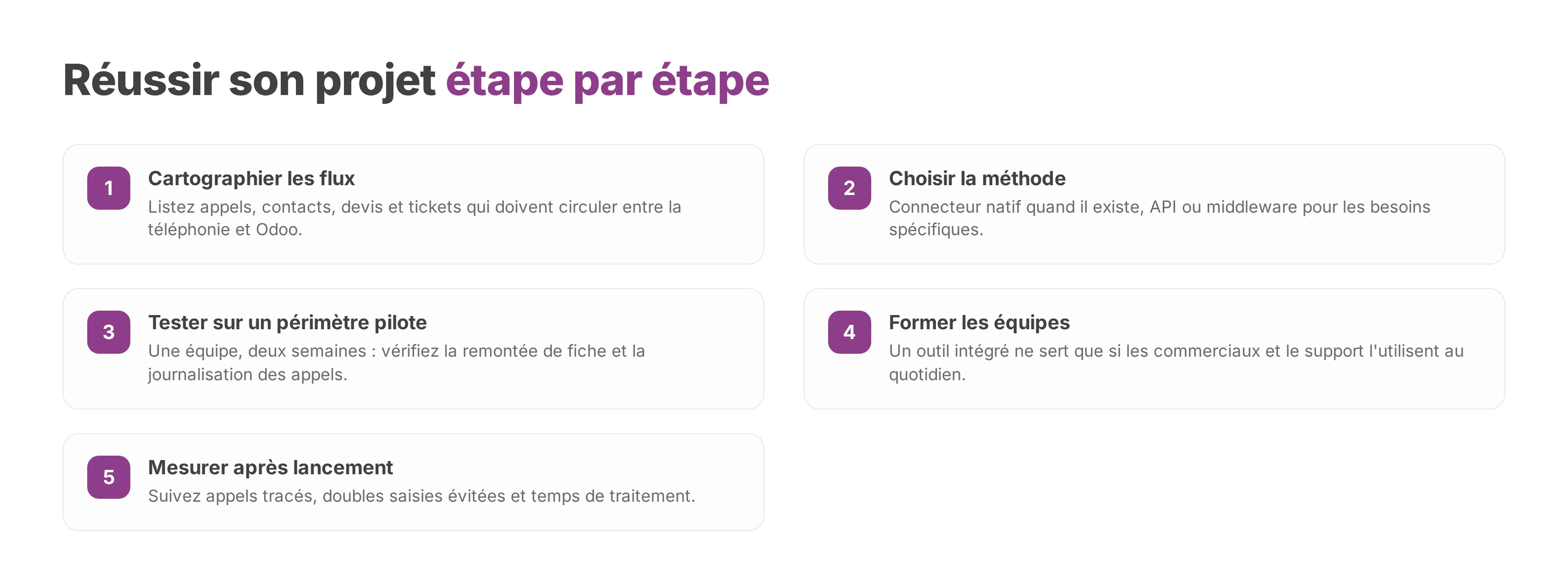 Les cinq étapes pour réussir un projet d'intégration Odoo téléphonie