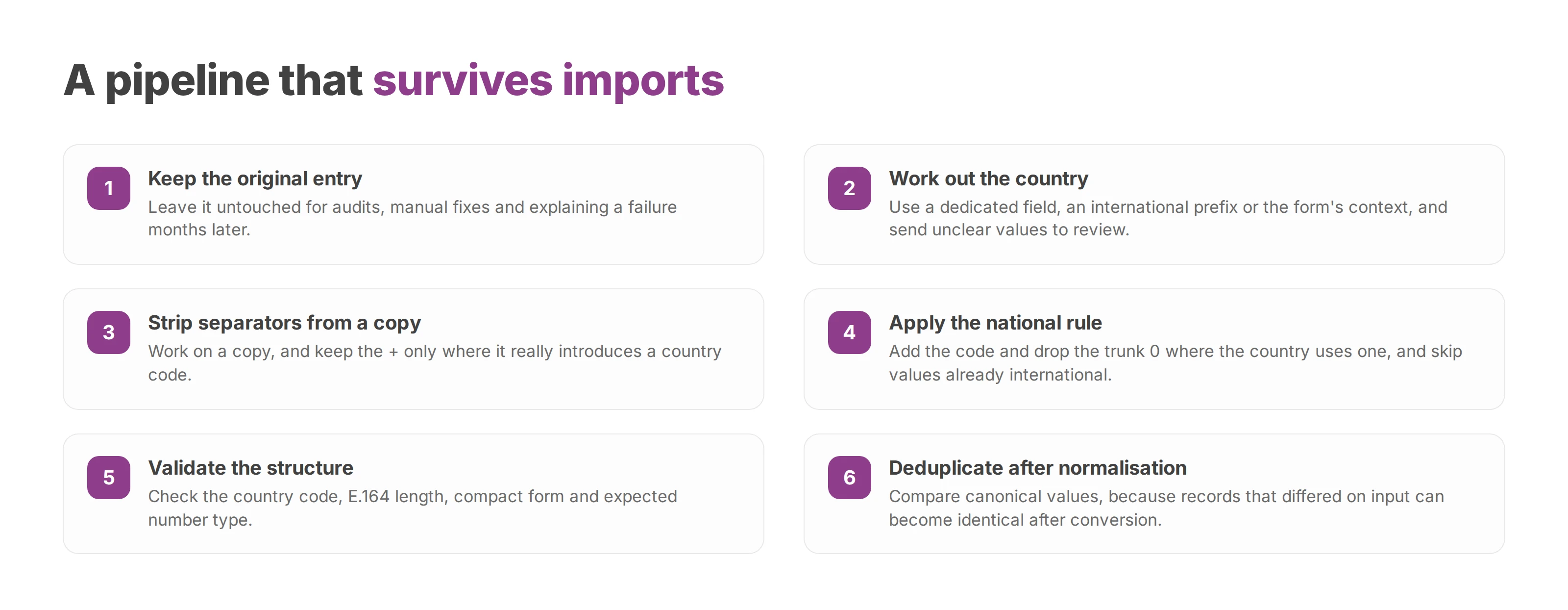 Six steps of a phone number normalisation pipeline that survives imports, from keeping the original entry to deduplication