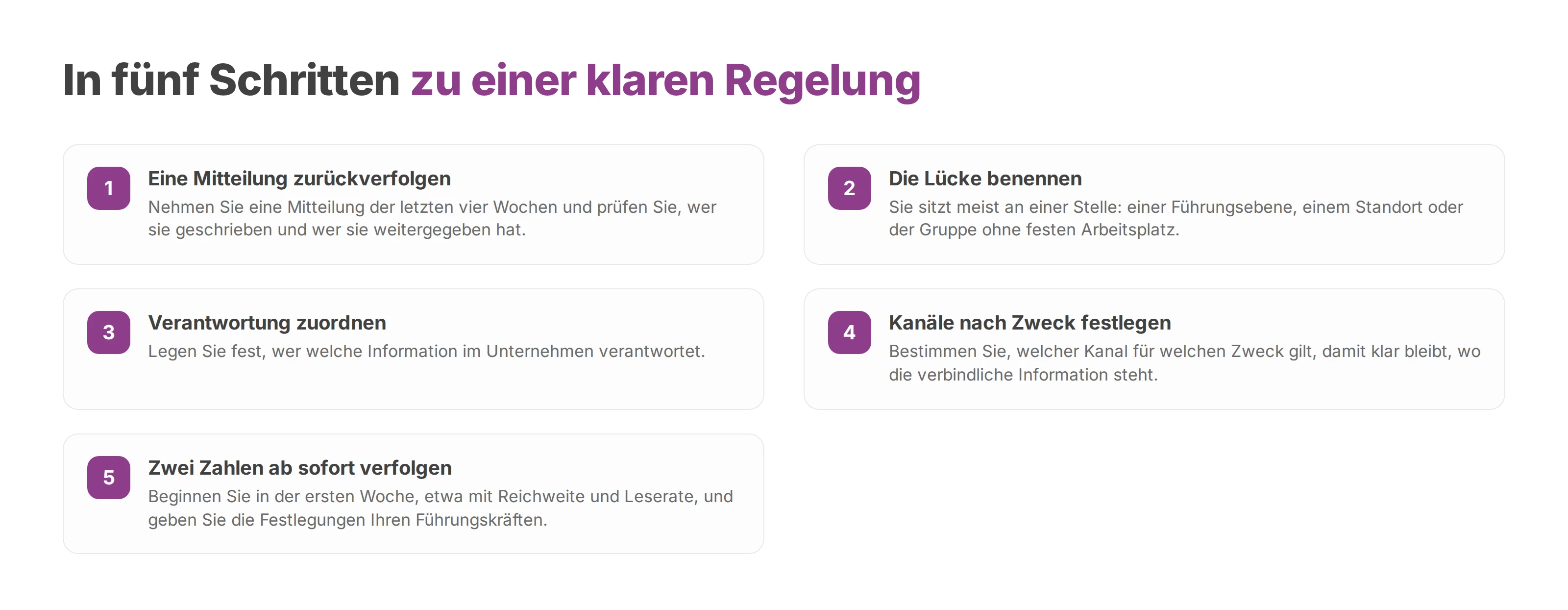 Fünf Schritte für den Start: eine Mitteilung verfolgen, die Lücke benennen, Verantwortung und Kanäle festlegen, zwei Zahlen verfolgen.