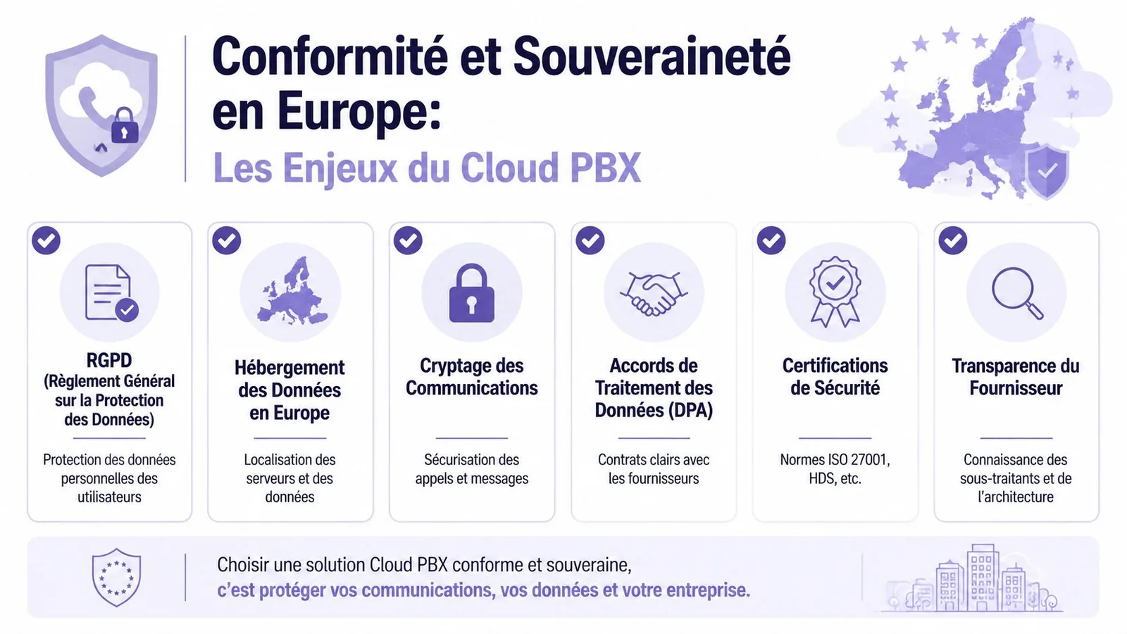 Infographie illustrant les enjeux de conformité et de souveraineté européenne pour les solutions Cloud PBX.
