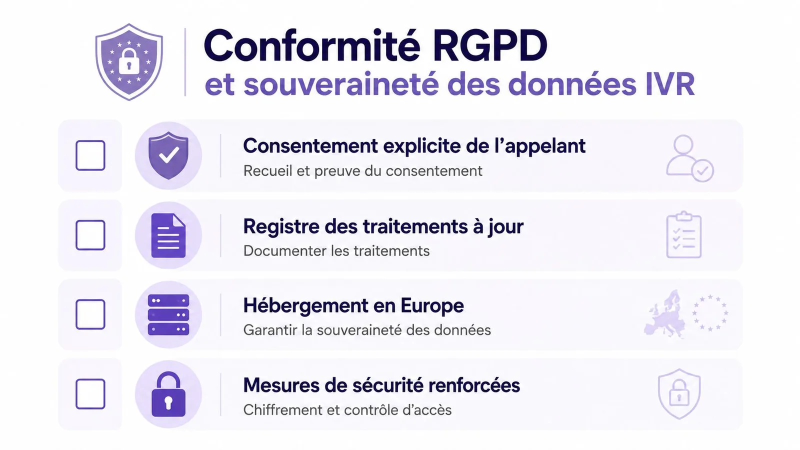 Infographie illustrant les quatre piliers fondamentaux de la conformité RGPD pour les systèmes de téléphonie IVR.