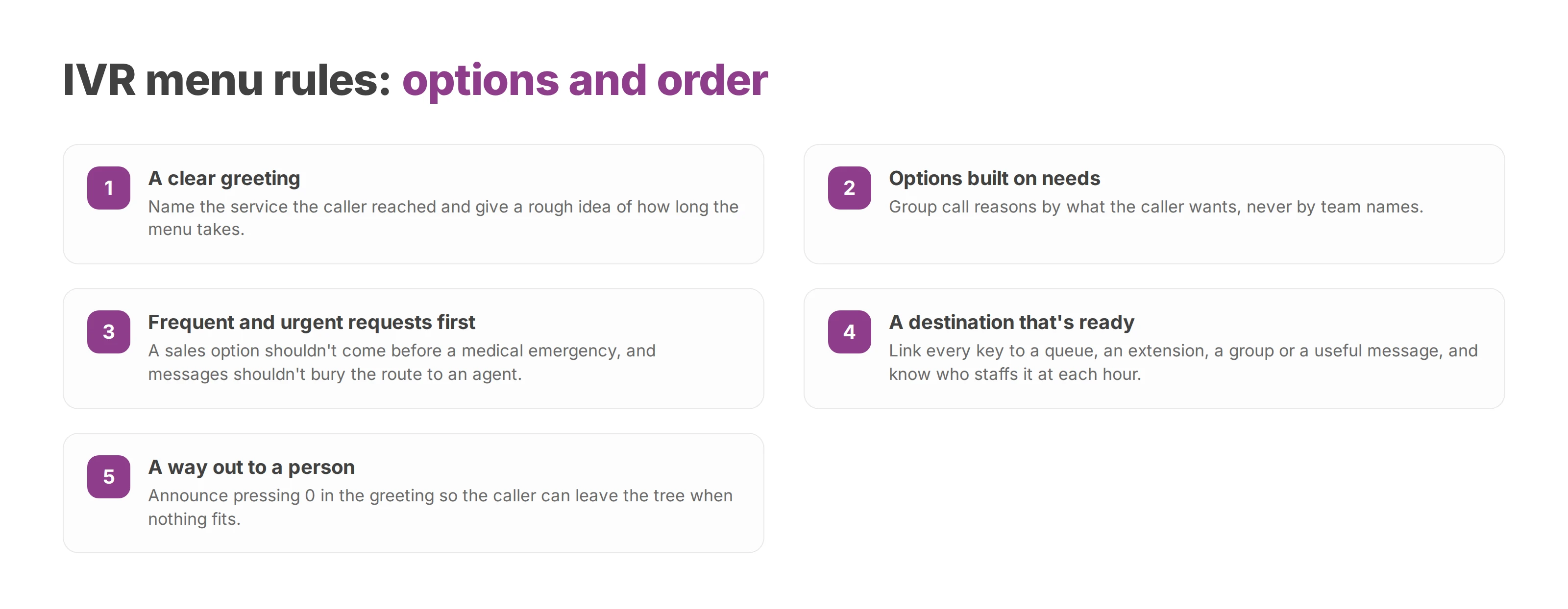Numbered checklist of five IVR menu rules: clear greeting, needs-based options, urgent first, ready destinations, a way to a person