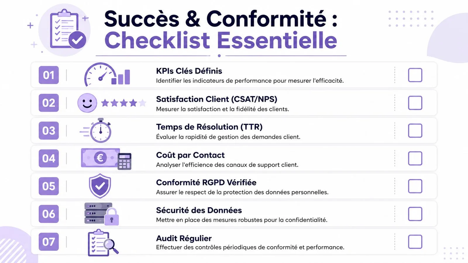 Une liste de contrôle illustrée détaillant les sept étapes clés pour assurer le succès et la conformité client.