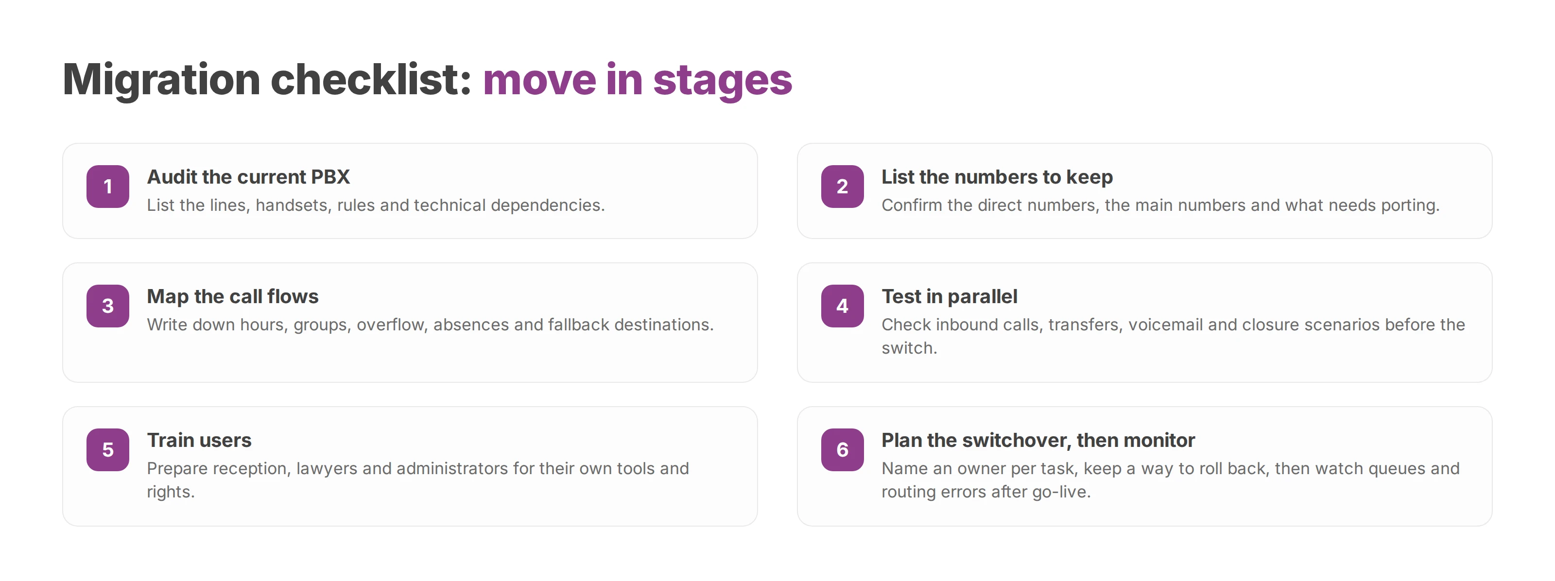 Six-step checklist for migrating a law firm phone system, from auditing the current PBX to monitoring after go-live