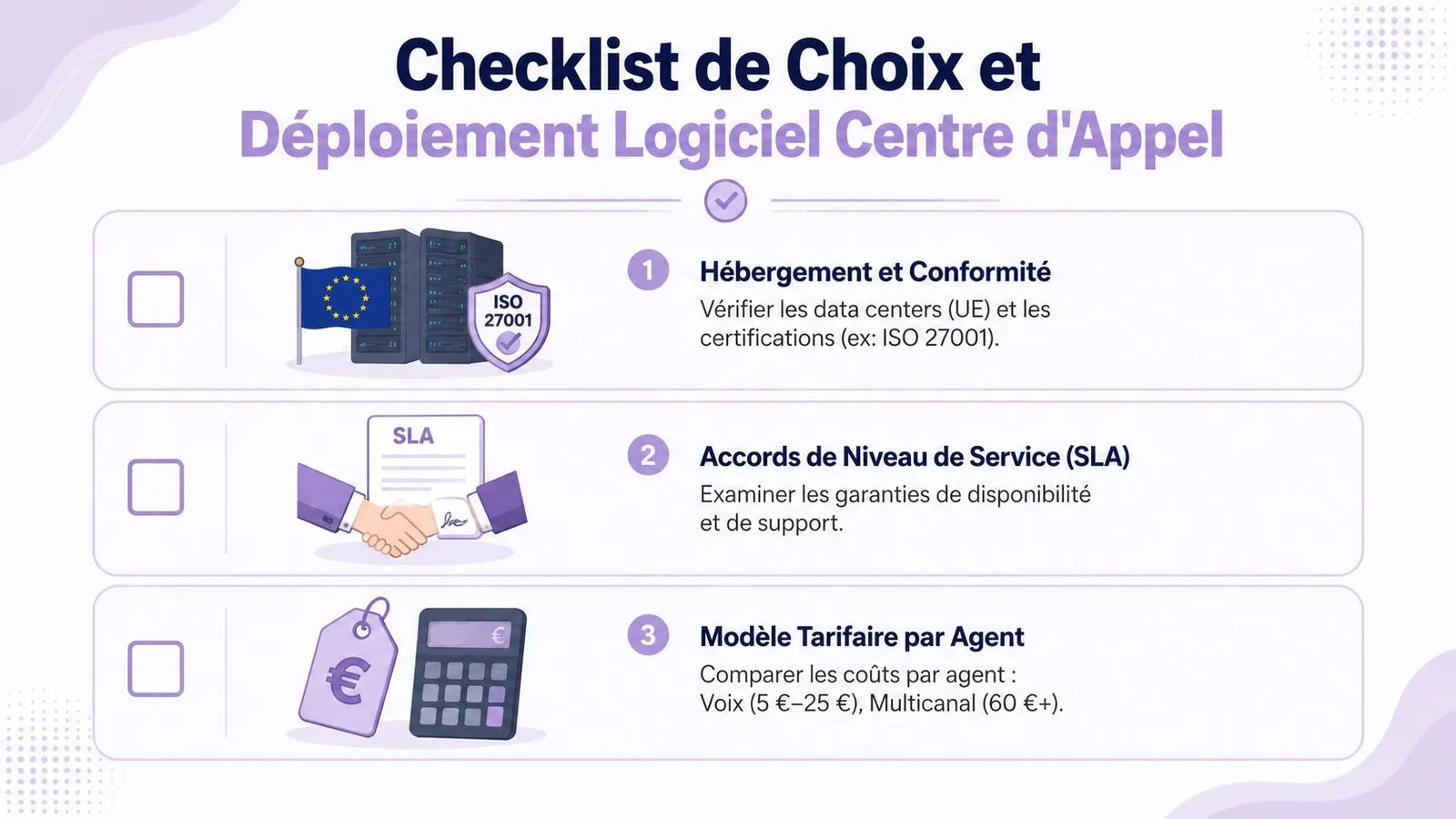 Une liste de contrôle pour le choix et le déploiement d'un logiciel de centre d'appel professionnel.