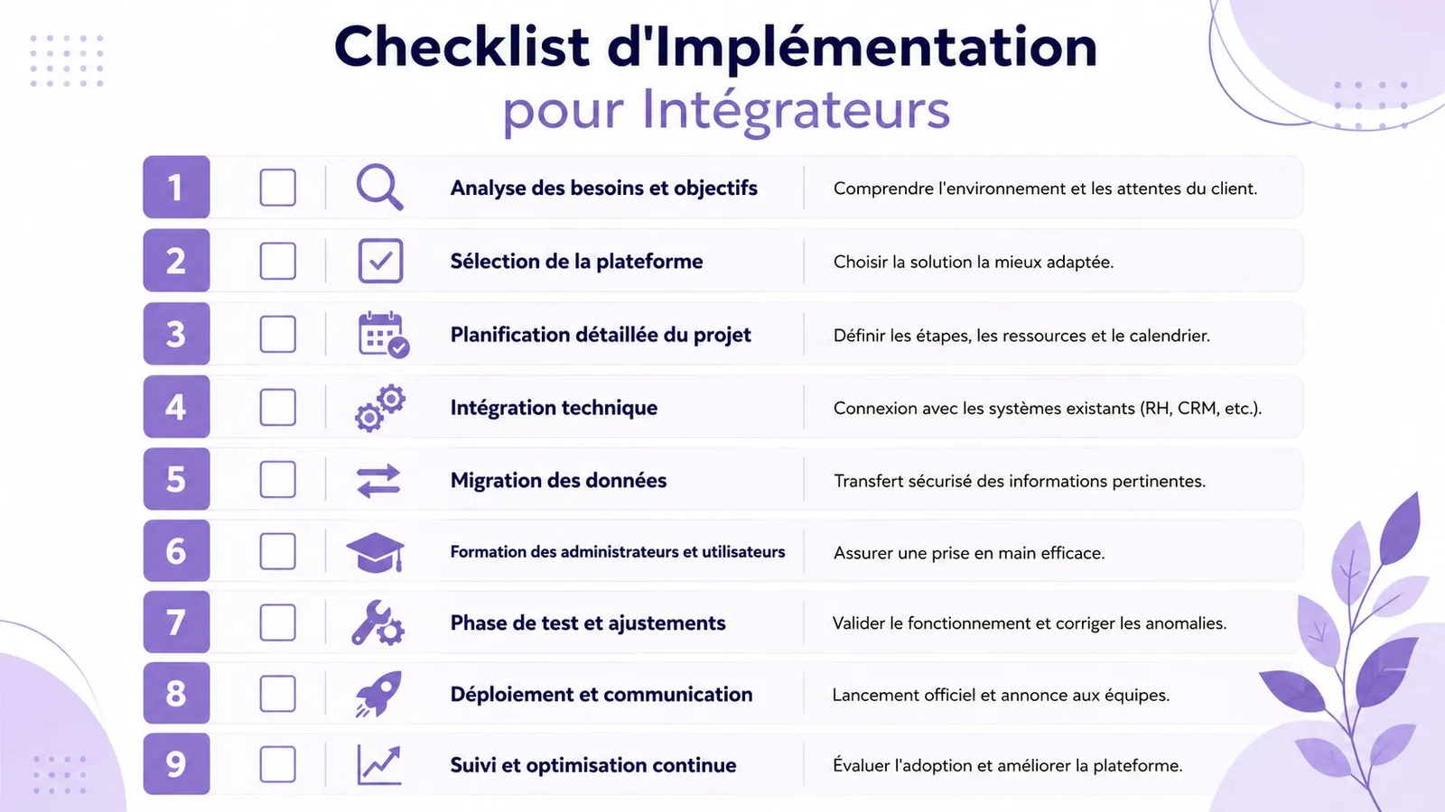 Une liste de contrôle structurée pour les intégrateurs détaillant les neuf étapes clés d'une mise en œuvre réussie.