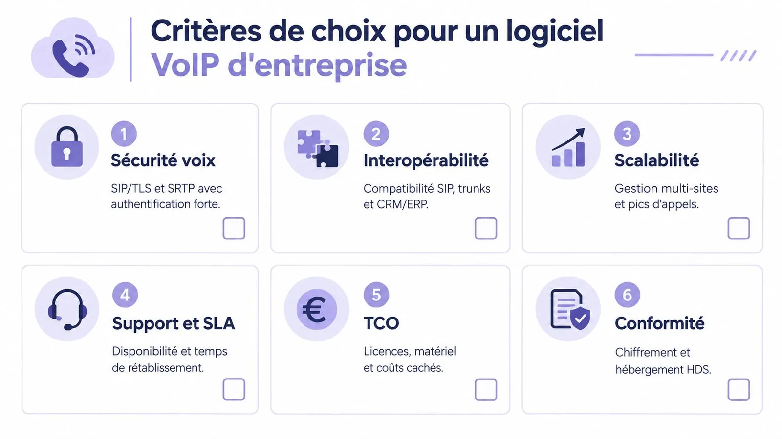 Infographie présentant les six critères essentiels pour choisir un logiciel de téléphonie VoIP en entreprise.