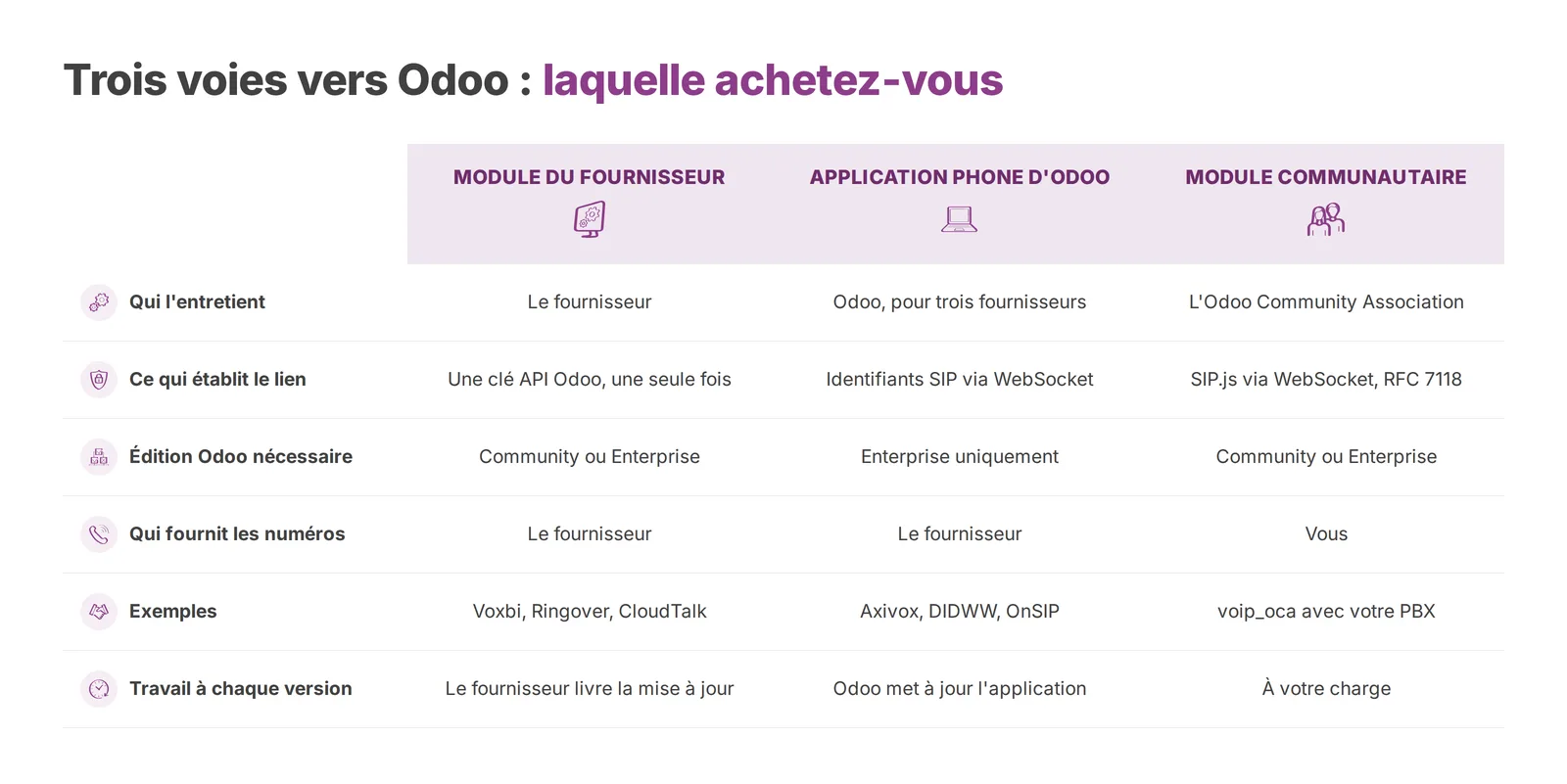 Le mécanisme employé par un fournisseur vous apprend presque tout sur lui.
