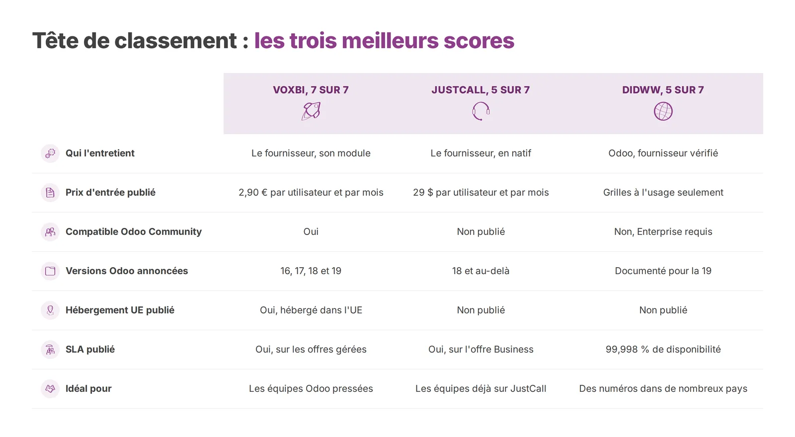 La tête du classement, côte à côte.